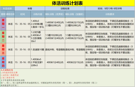 为什么反思在篮球训练中如此重要_0